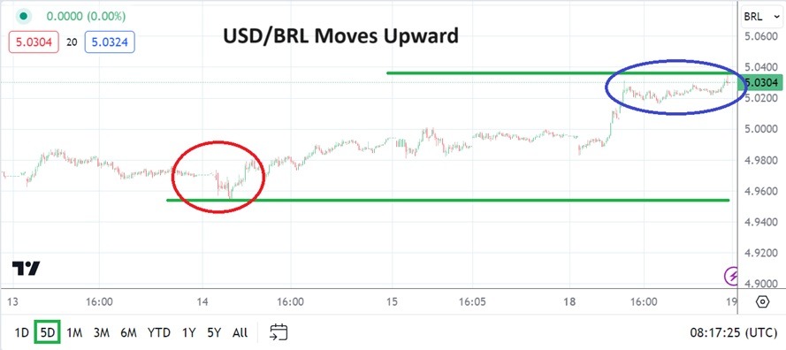USD/BRL Analysis Today - 19/03: Surges Past 5.0000 (Graph) USD/BRL Analysis Today - 19/03: Surges Past 5.0000 (Graph)